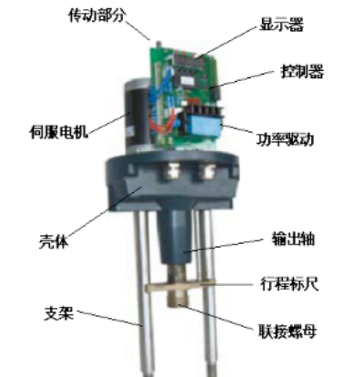 20220624538997.png 真空閥門(mén):電動(dòng)調(diào)節(jié)閥常見(jiàn)故障及處理方法